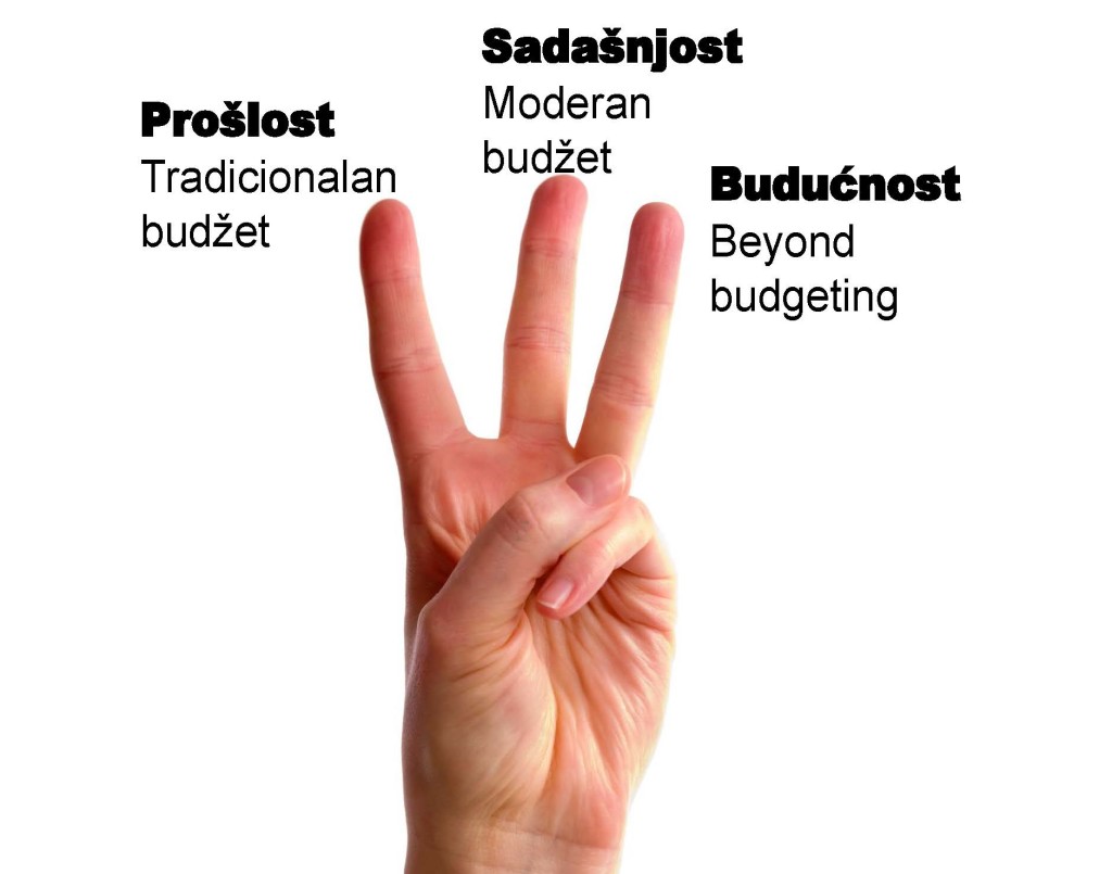 MCB blog - ICV Srbija-CFO DAY-Budžet