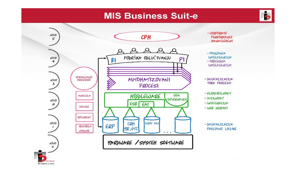 MCB blog-ICV Srbija-CFO DAY-Business Suite