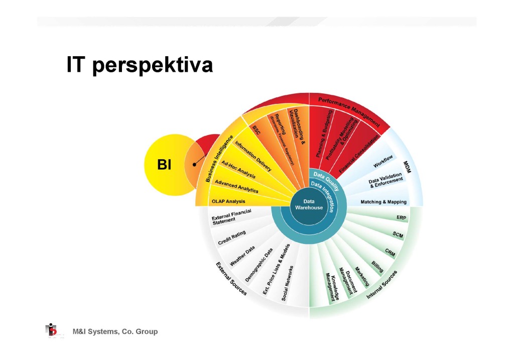 MCB blog-ICV Srbija-CFO DAY-IT perspektiva