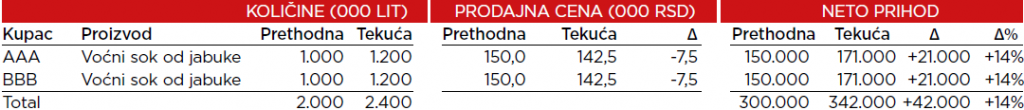 Tabela 1