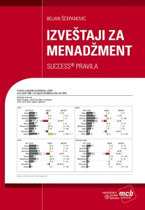 MCB blog-Controlling magazin 03-Izvestaji-za-menadzment-SUCESS-korice