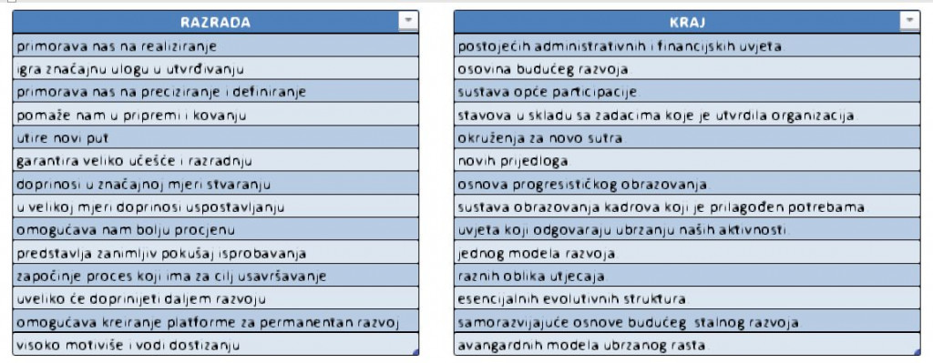 Slika 2. Druge dvije liste opcija