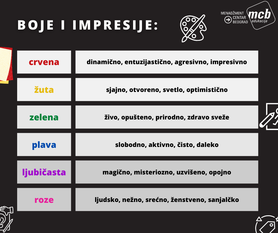 boje 2